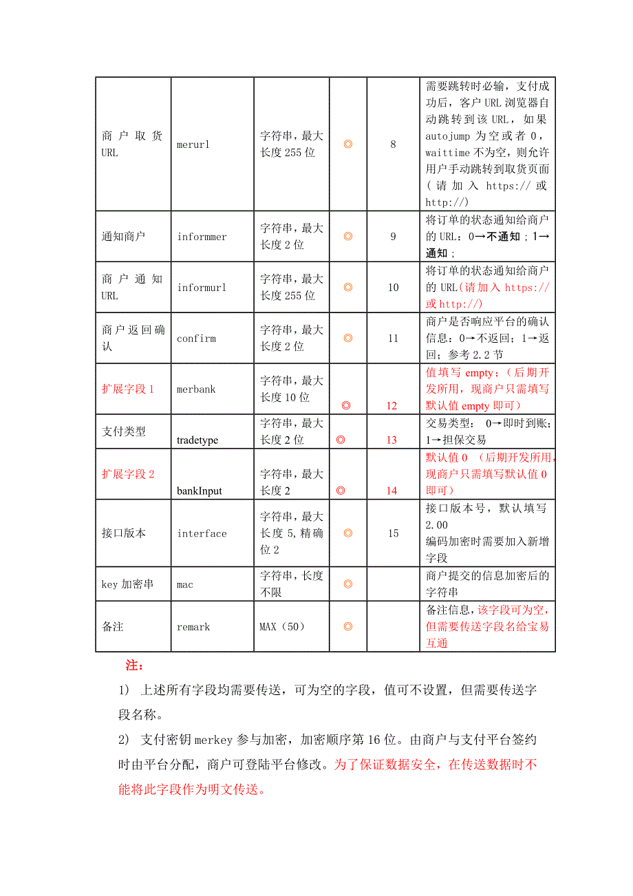 宝易互通支付平台商户与支付平台交互接口开发规范版_第4页