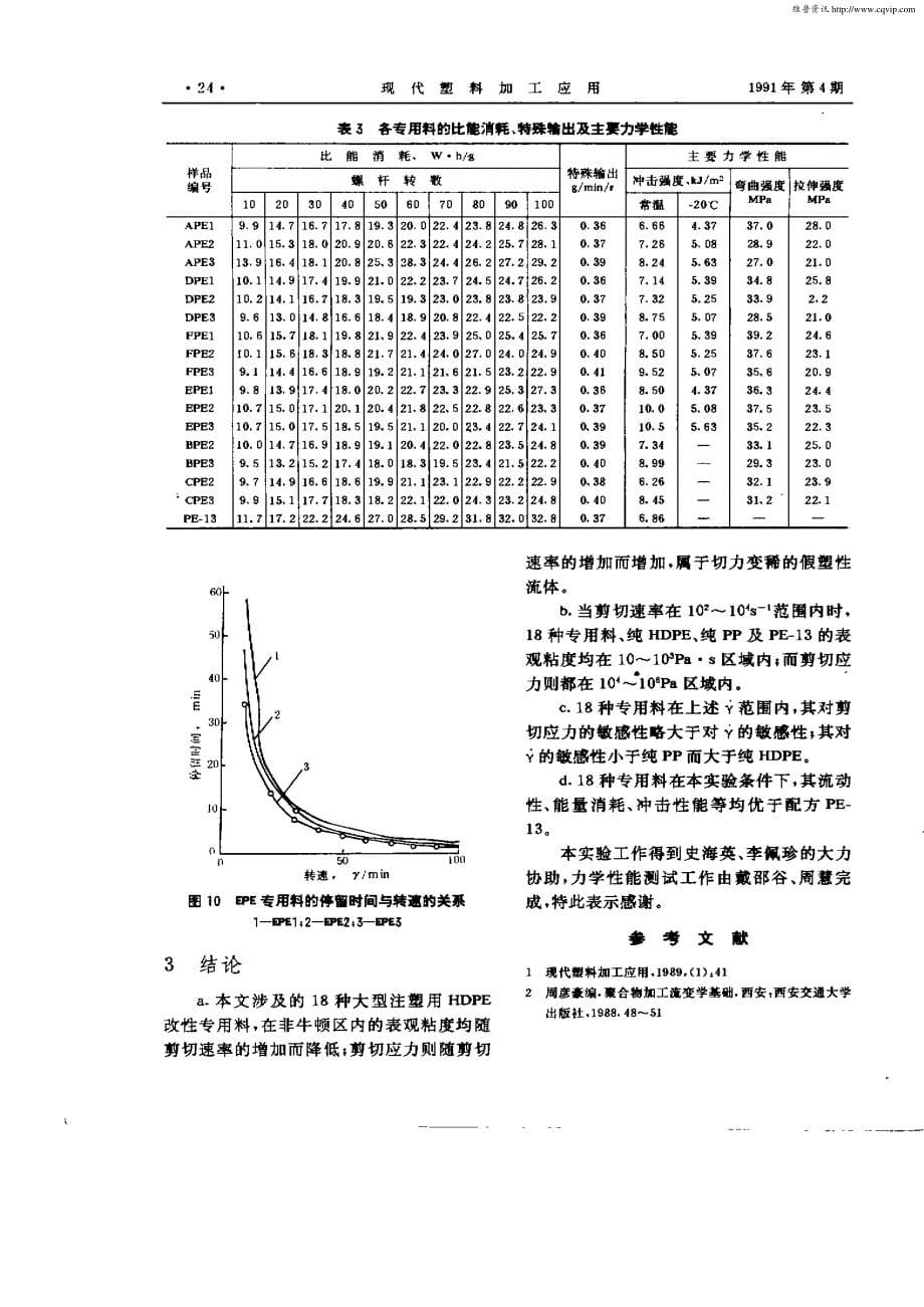 大型注塑用HDPE改性专用料熔体流变性能的研究1992_第5页