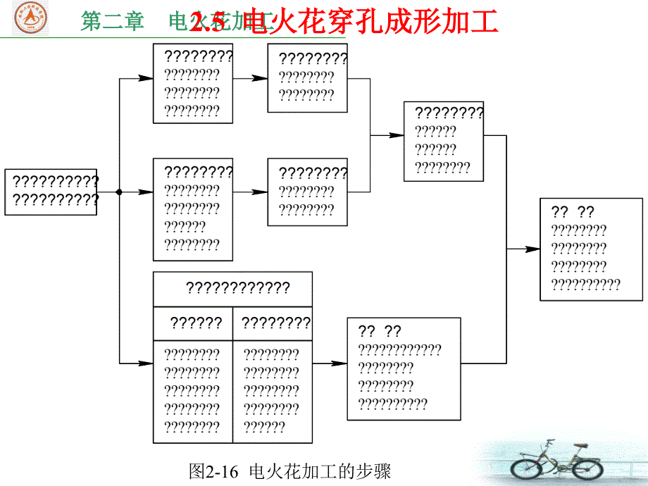 电火花穿孔成形加工1_第1页