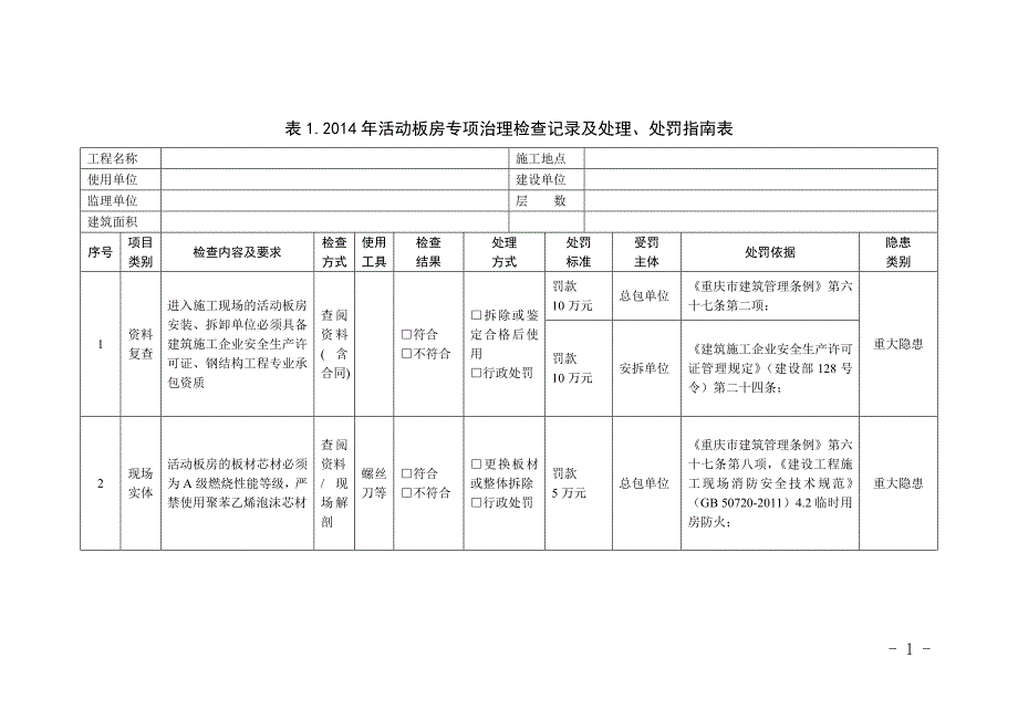 建委板房吊篮特设外架支撑专项检查_第1页