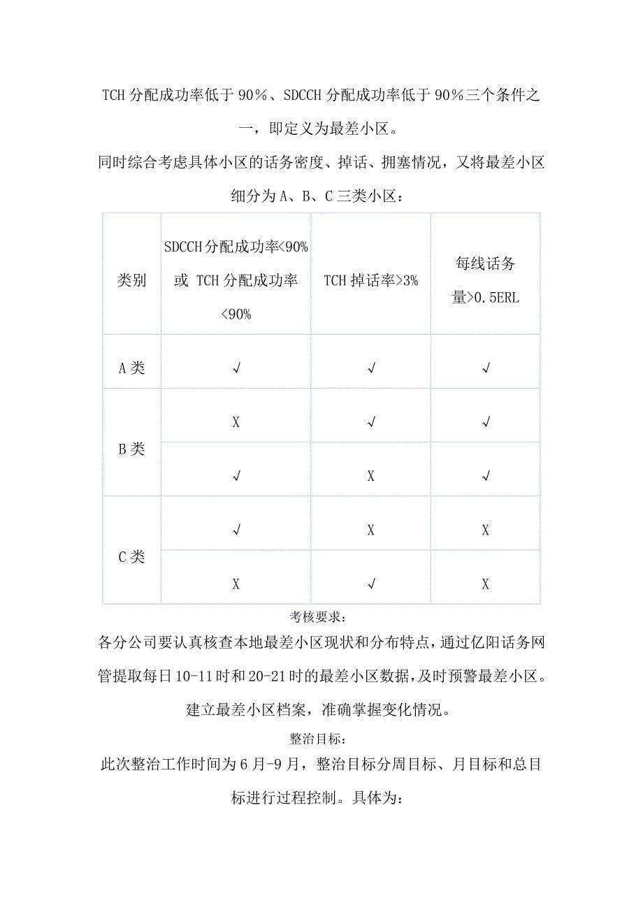 最差小区和最坏小区比处理解决方法_第5页