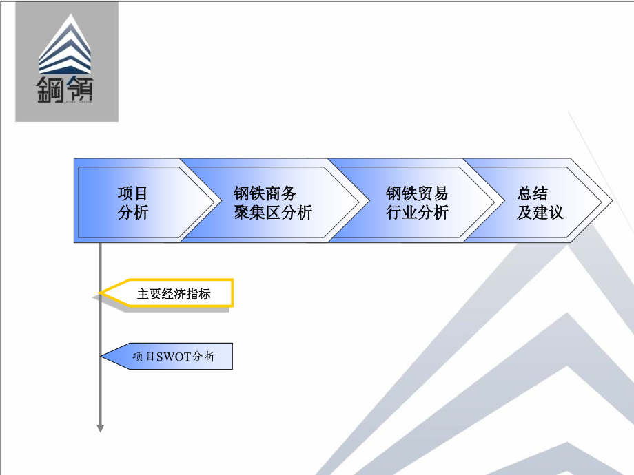 上海宝山钢领市场及策划_第4页