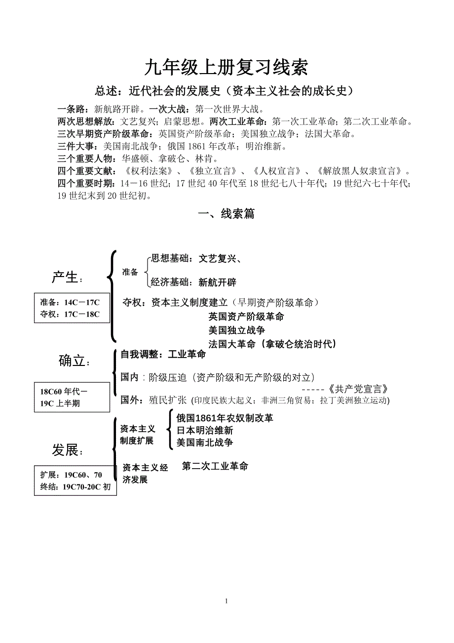 九年级上册复习线索_第1页