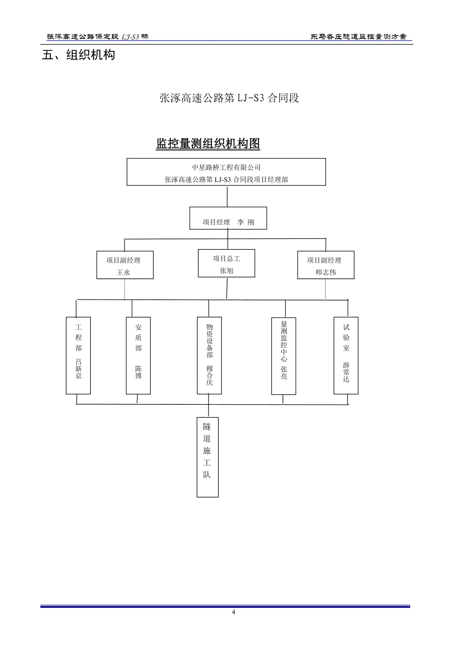 改好东马各庄隧道监控量测方案_第4页