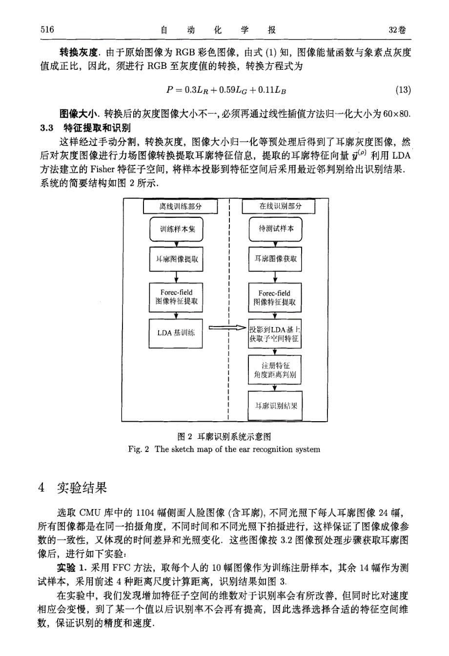 基于图像力场转换的耳廓图像识别_第5页