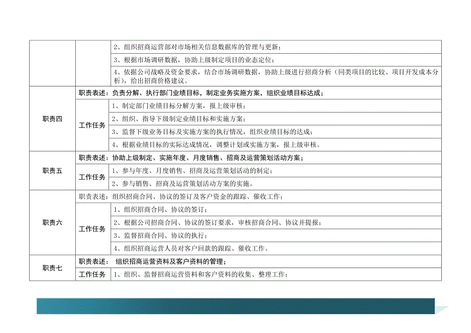 招商运营经理岗位说明书_第2页