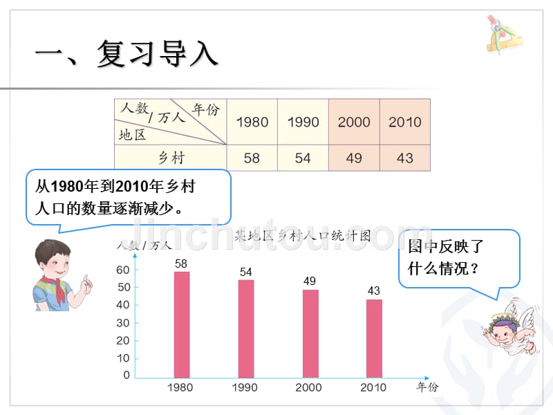 新人教版四年级数学下册复式条形统计图课件_第5页