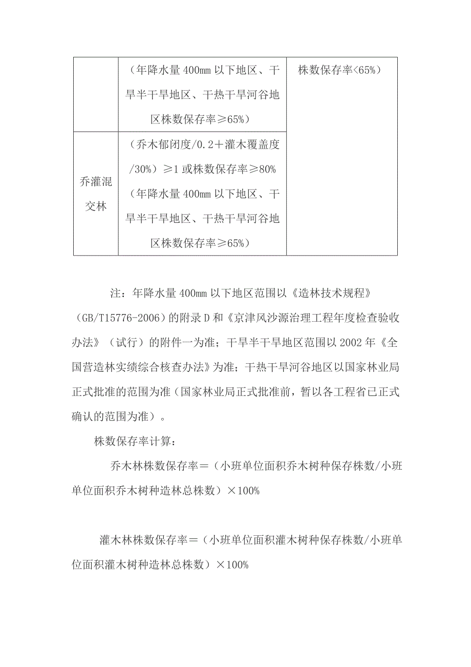 退耕还林工程退耕地还林阶段验收办法(试行)_第4页