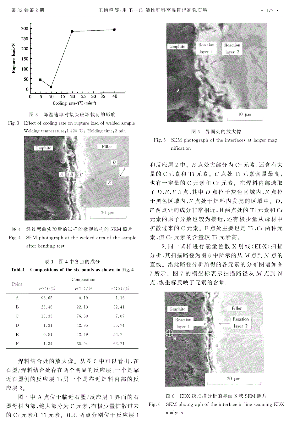 用Ti+Cr活性钎料高温钎焊高强石墨_第3页