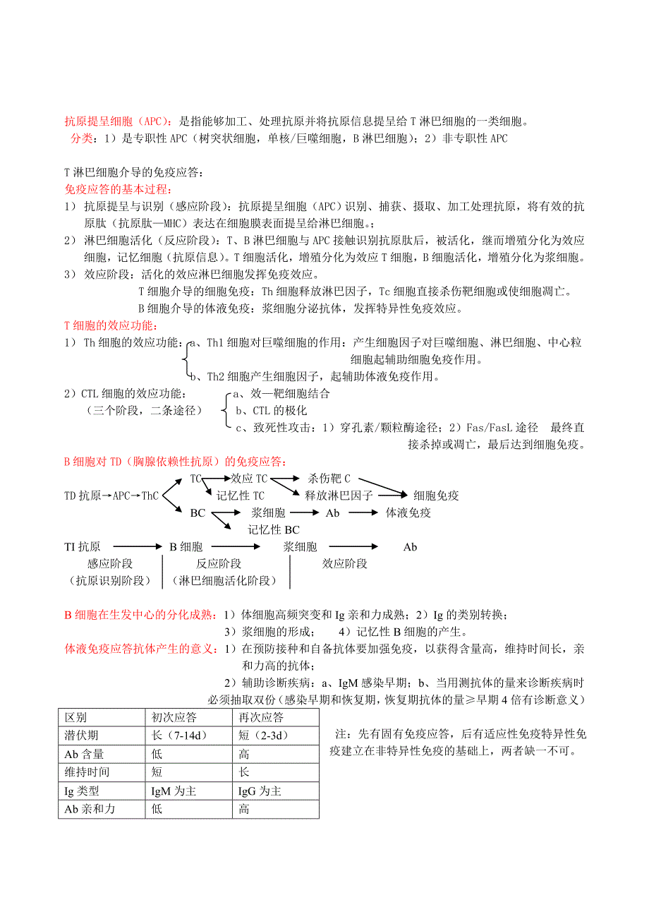 医学免疫学[1]_第4页