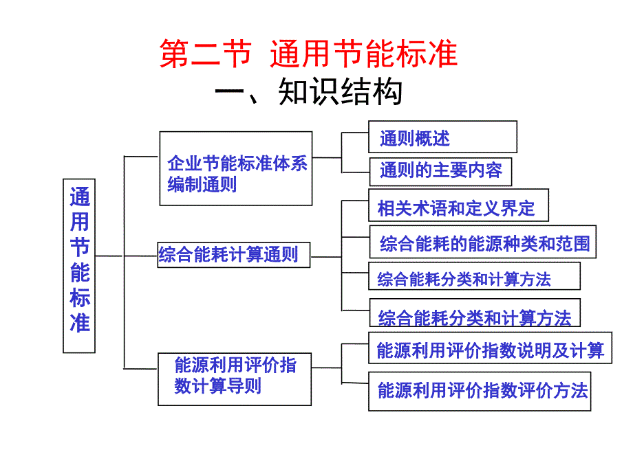 6《法制》第五章第1～3节_第4页