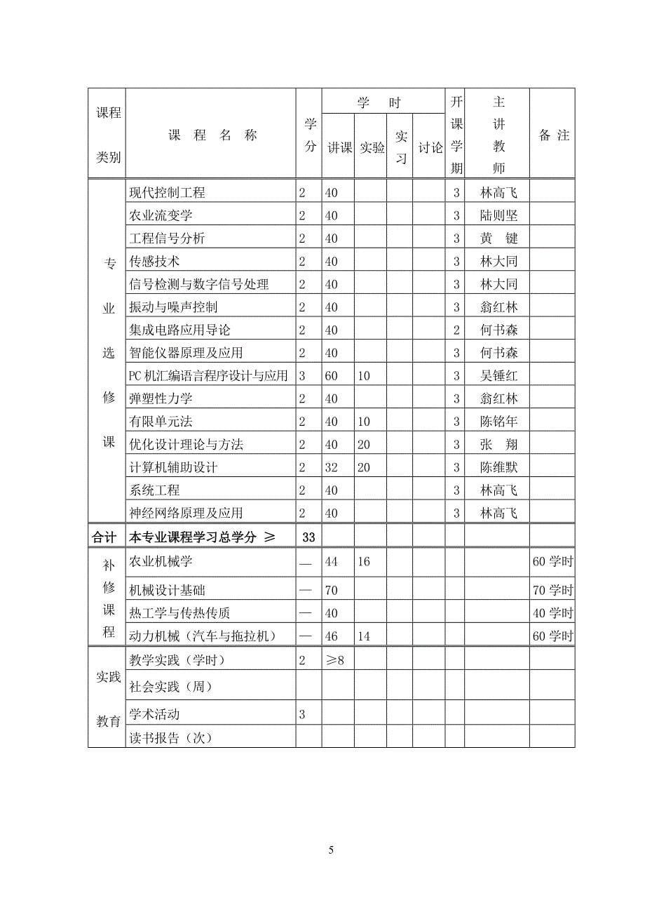 农业机械化研究生教学大纲_第5页