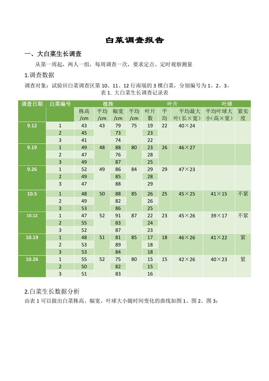 田间技术实验白菜报告_第1页