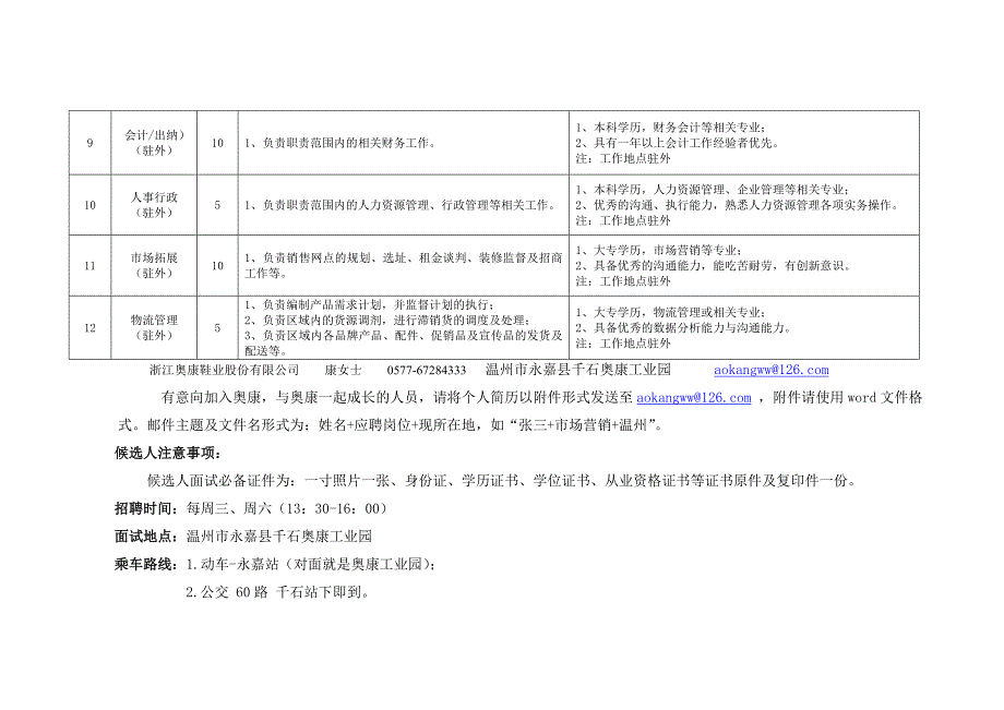 招聘岗位信息_第2页