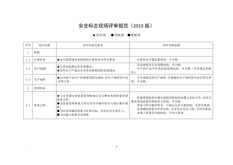 MA_现场评审规范(2010版)_第3页