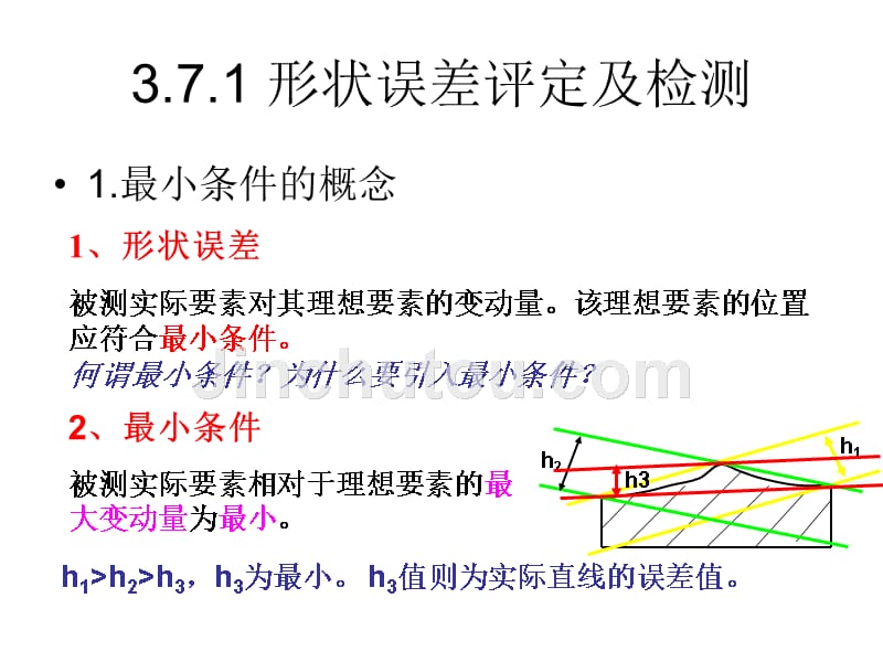 形位误差评定及检测_第2页