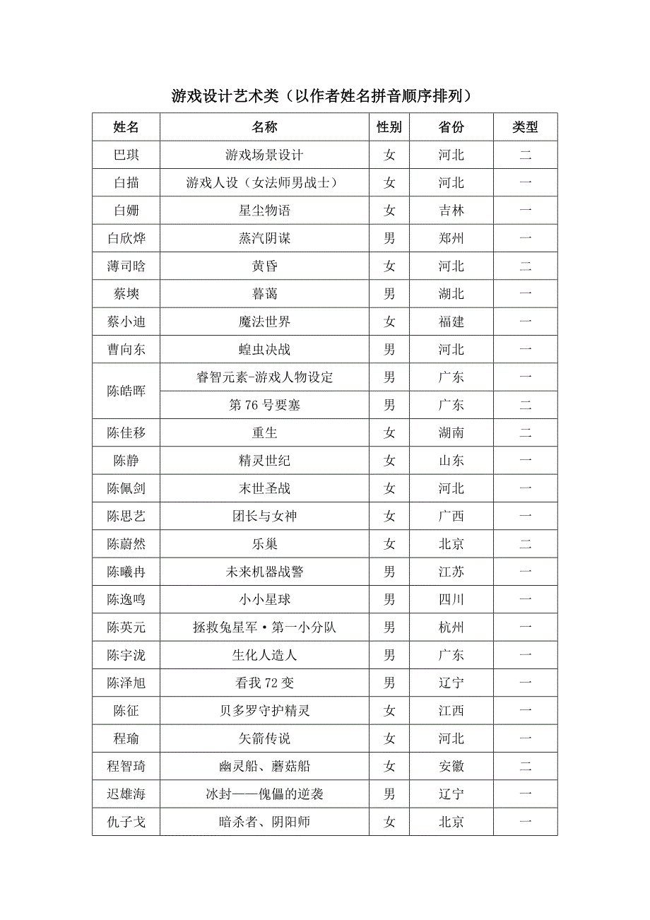 游戏设计艺术类_下载_第1页