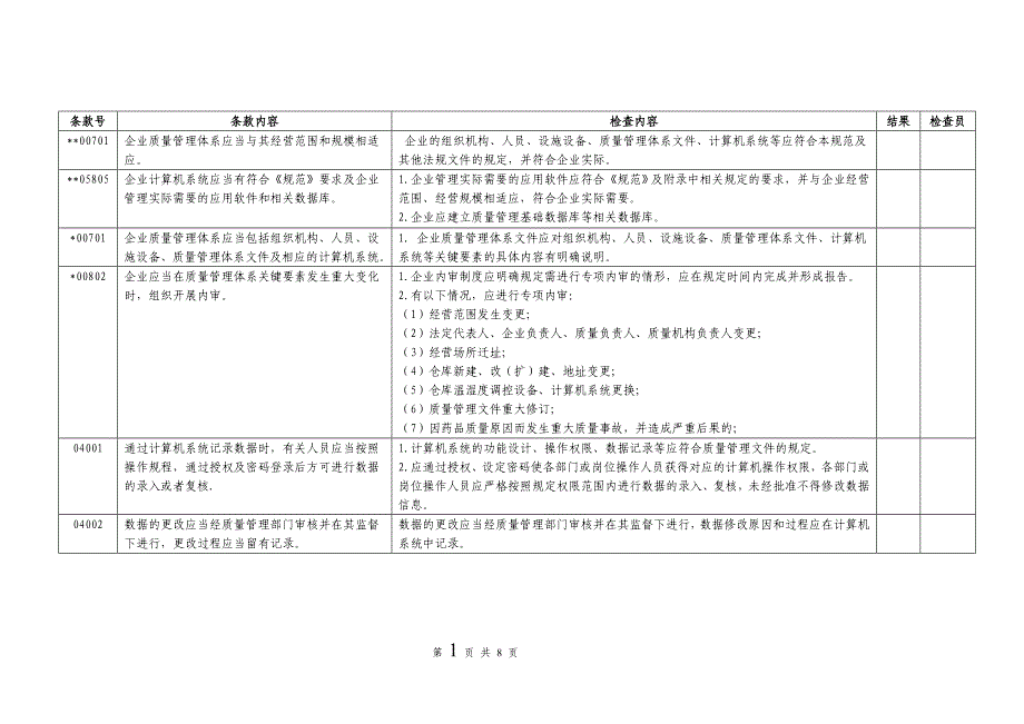 2013新版GSP认证计算机系统评定细则_第1页