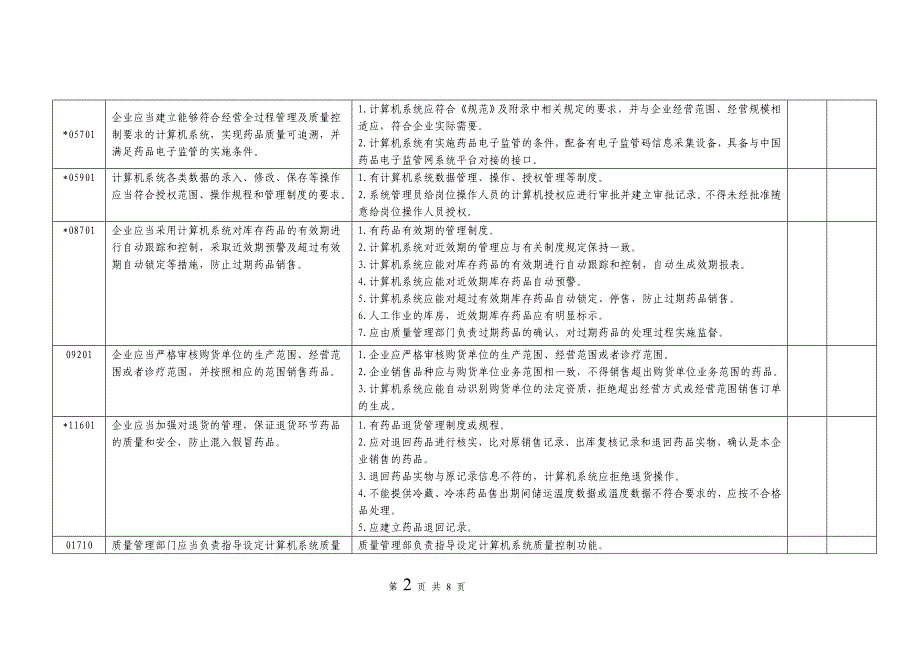 2013新版GSP认证计算机系统评定细则_第2页