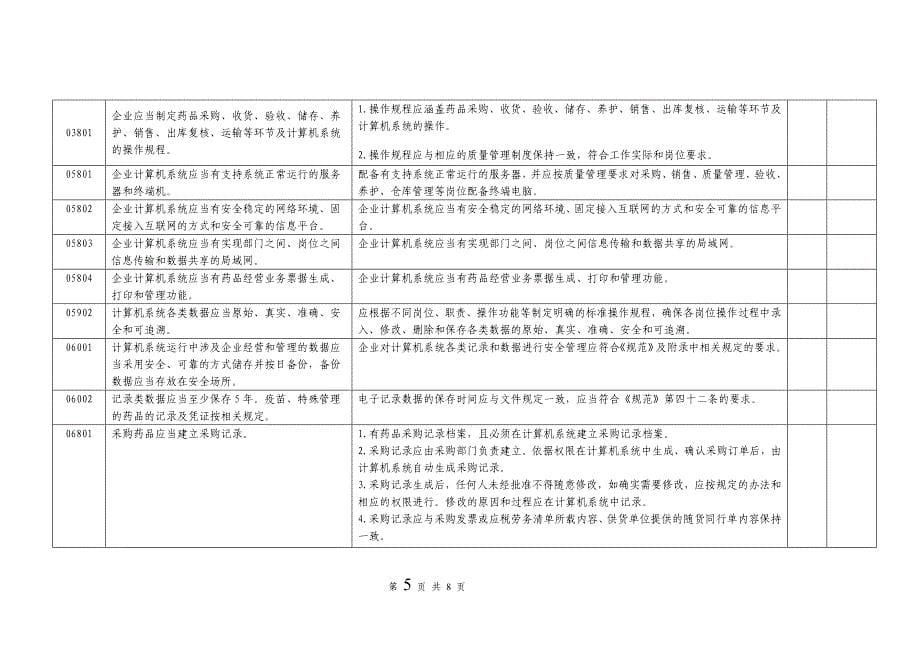 2013新版GSP认证计算机系统评定细则_第5页