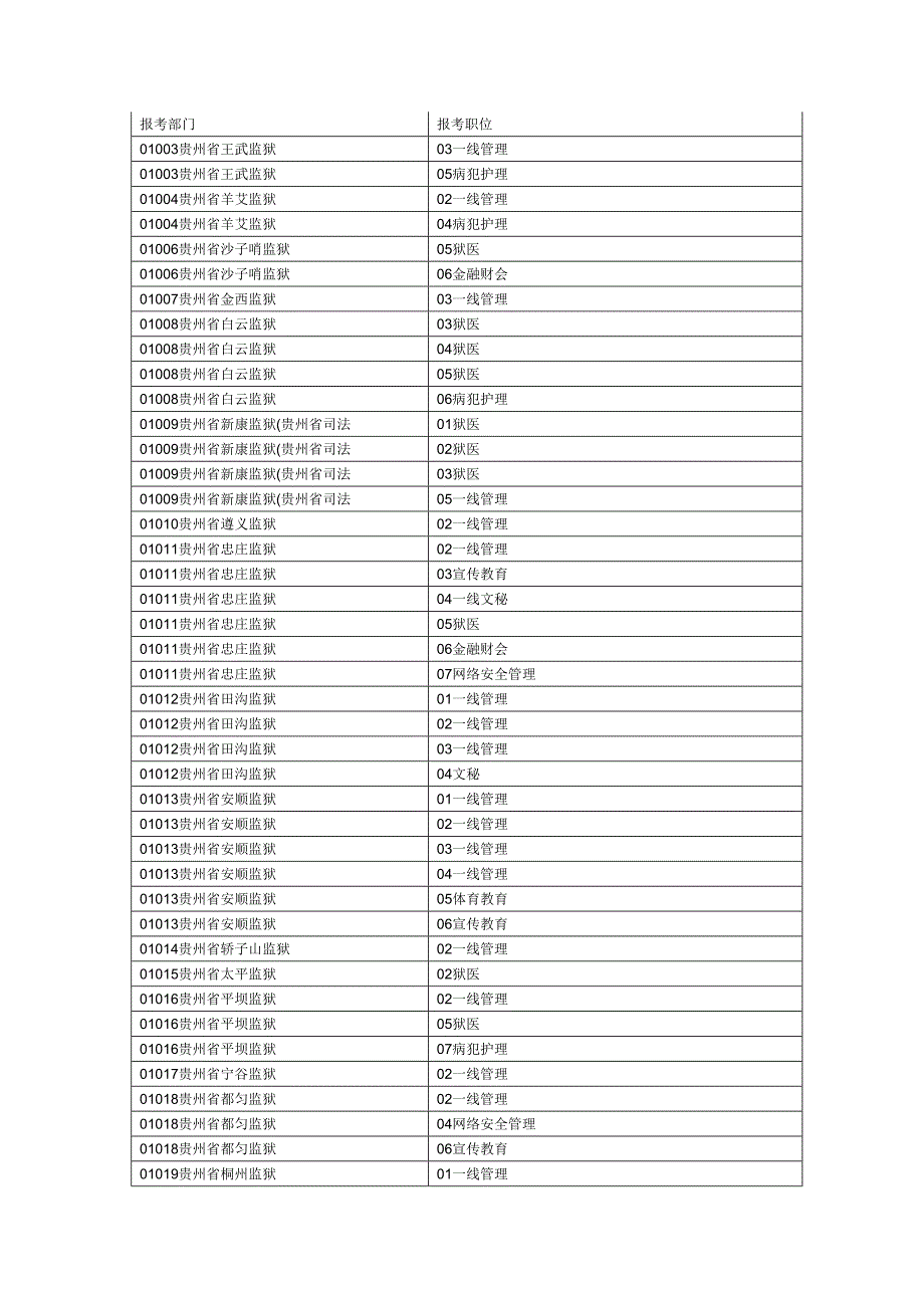 招警报考职位表522_第1页
