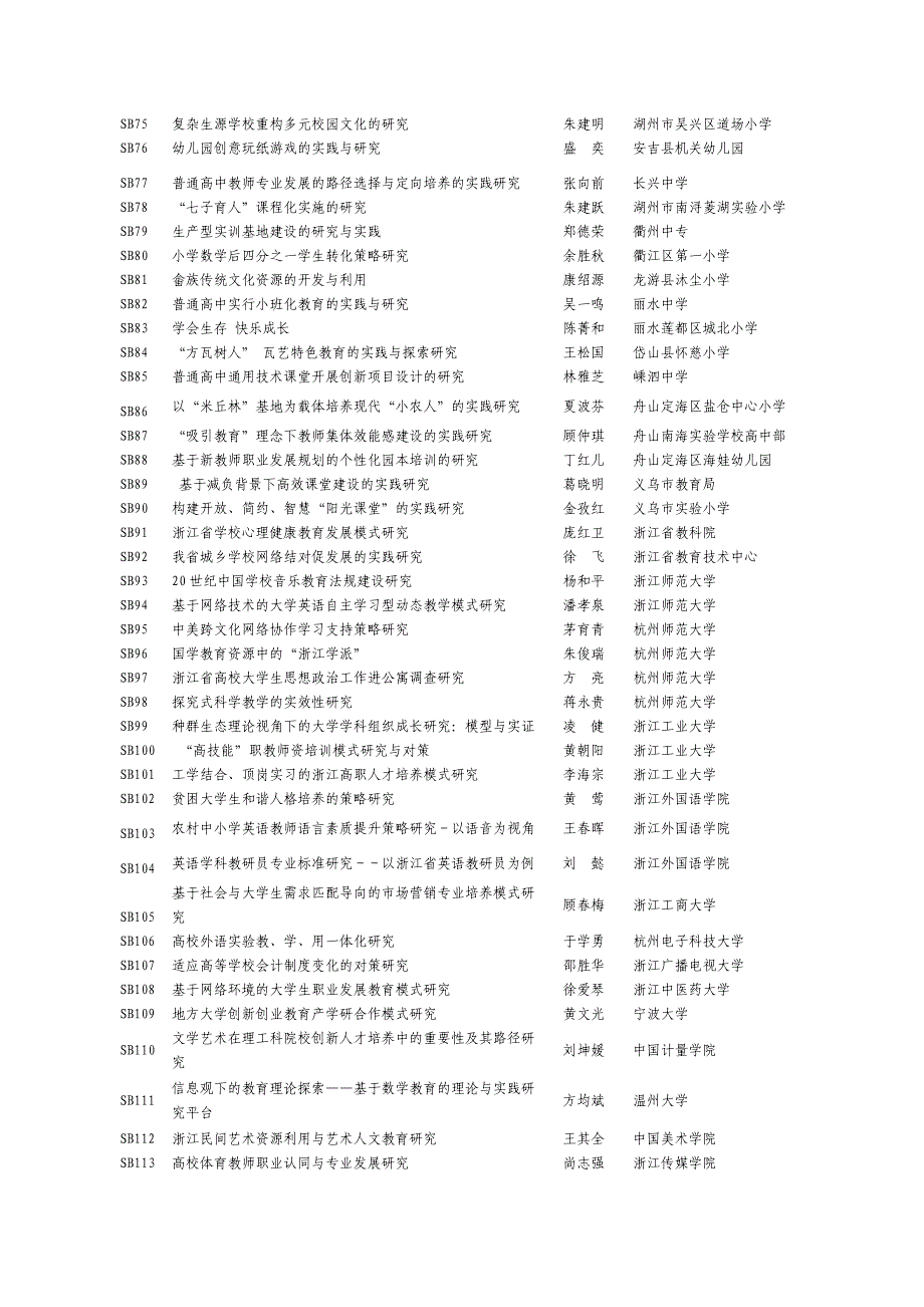 浙江省教育科学规划2011年度重点研究课题目录_第3页