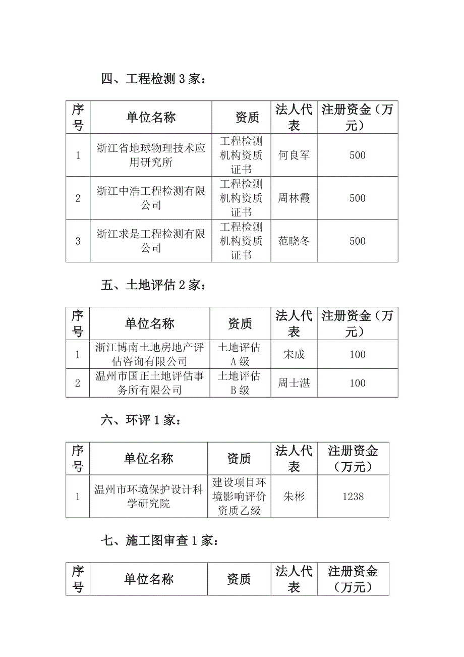 平阳县27家中介机构名称_第2页