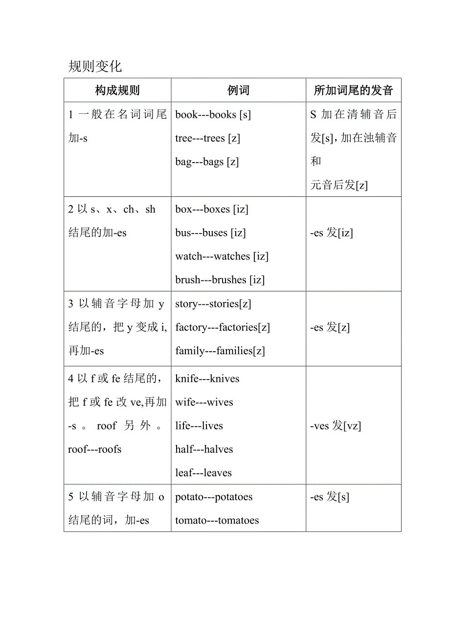 剑桥英语语法总结一名词_第3页