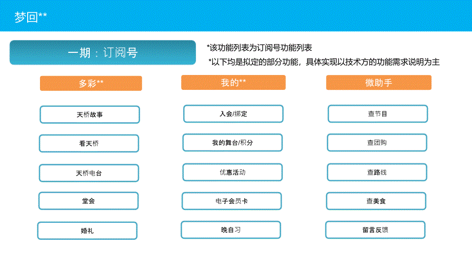 娱乐餐饮商用移动互联解决方案_第1页