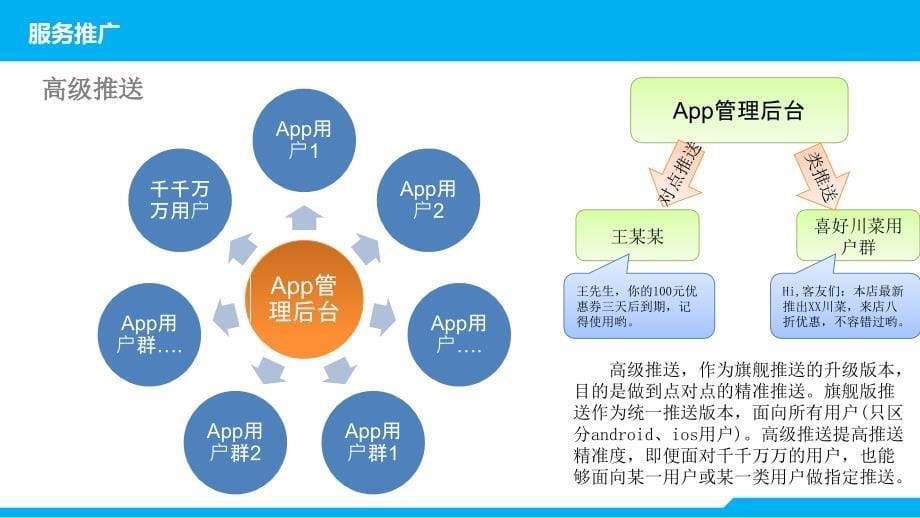 娱乐餐饮商用移动互联解决方案_第5页