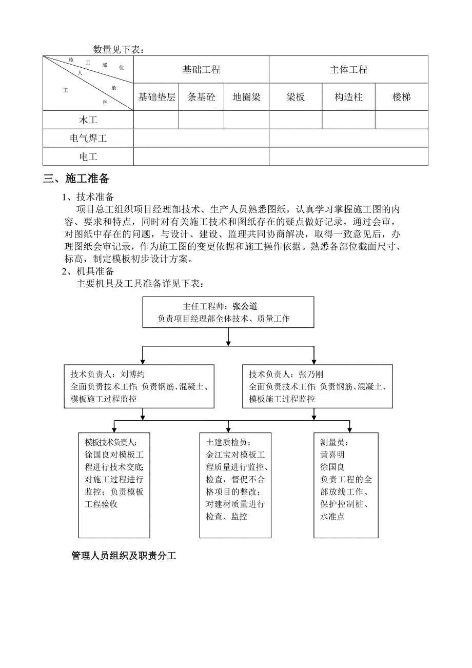 模板施工方案 (3)_第2页