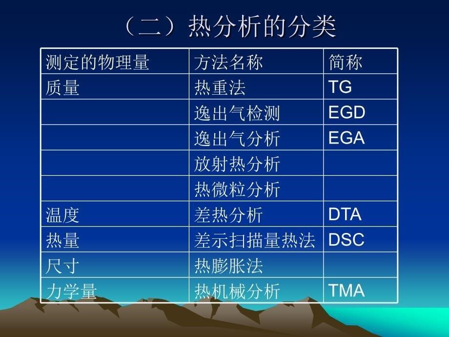 热分析仪原理及应用(2007.9)-1_第5页