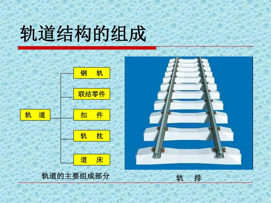 上海工程技术大学城市轨道交通公务概论11、2 工务管理 第一章 轨道结构 第一节 钢轨、钢轨联结零件_第4页