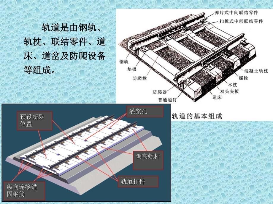 上海工程技术大学城市轨道交通公务概论11、2 工务管理 第一章 轨道结构 第一节 钢轨、钢轨联结零件_第5页