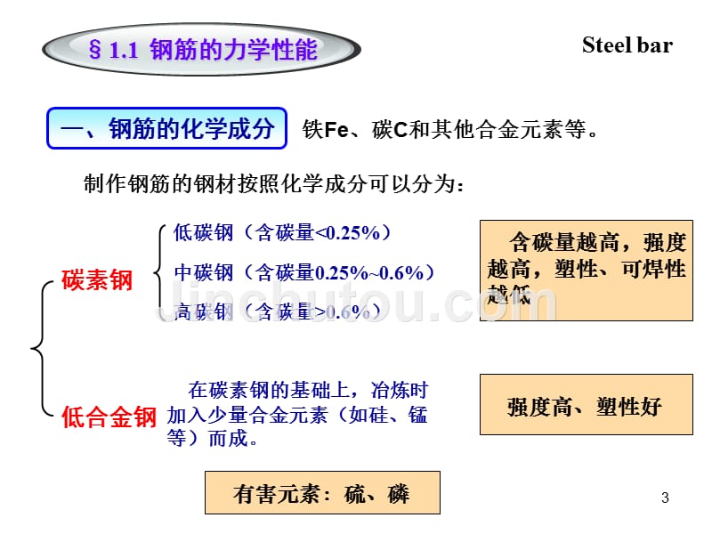 河海大学钢砼第1章_第3页