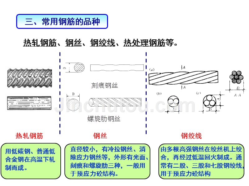 河海大学钢砼第1章_第5页