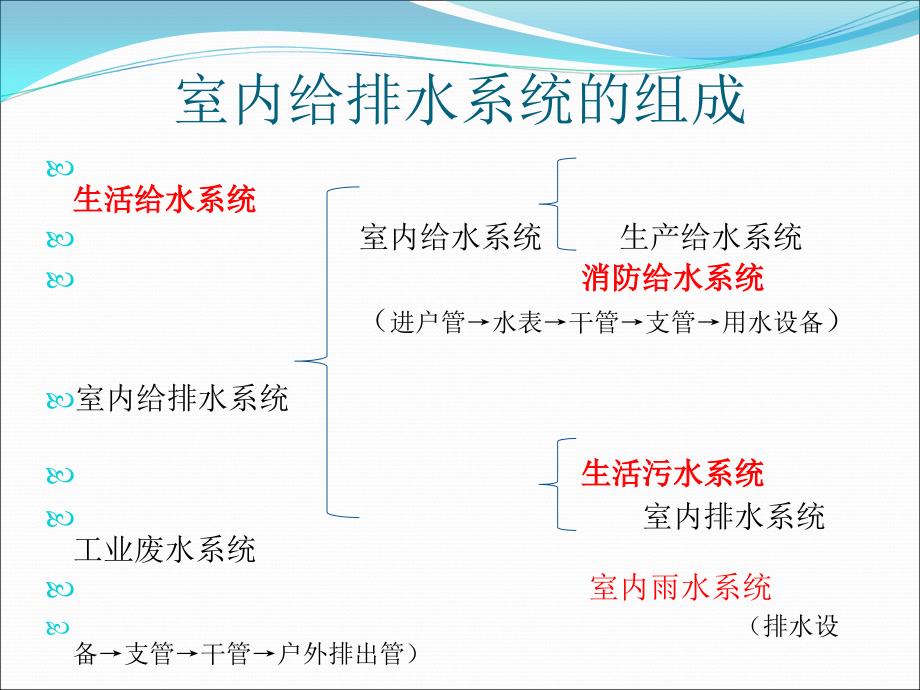 最全给排水基础知识及识图_第4页