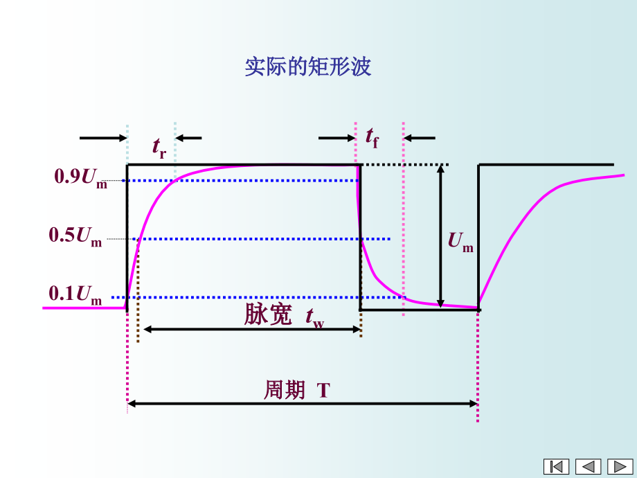 第13章-门电路和组合电路11_第3页