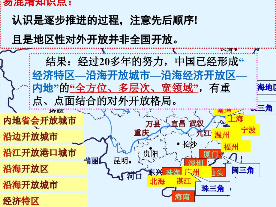 第13课对外开放格局的初步形成_第3页