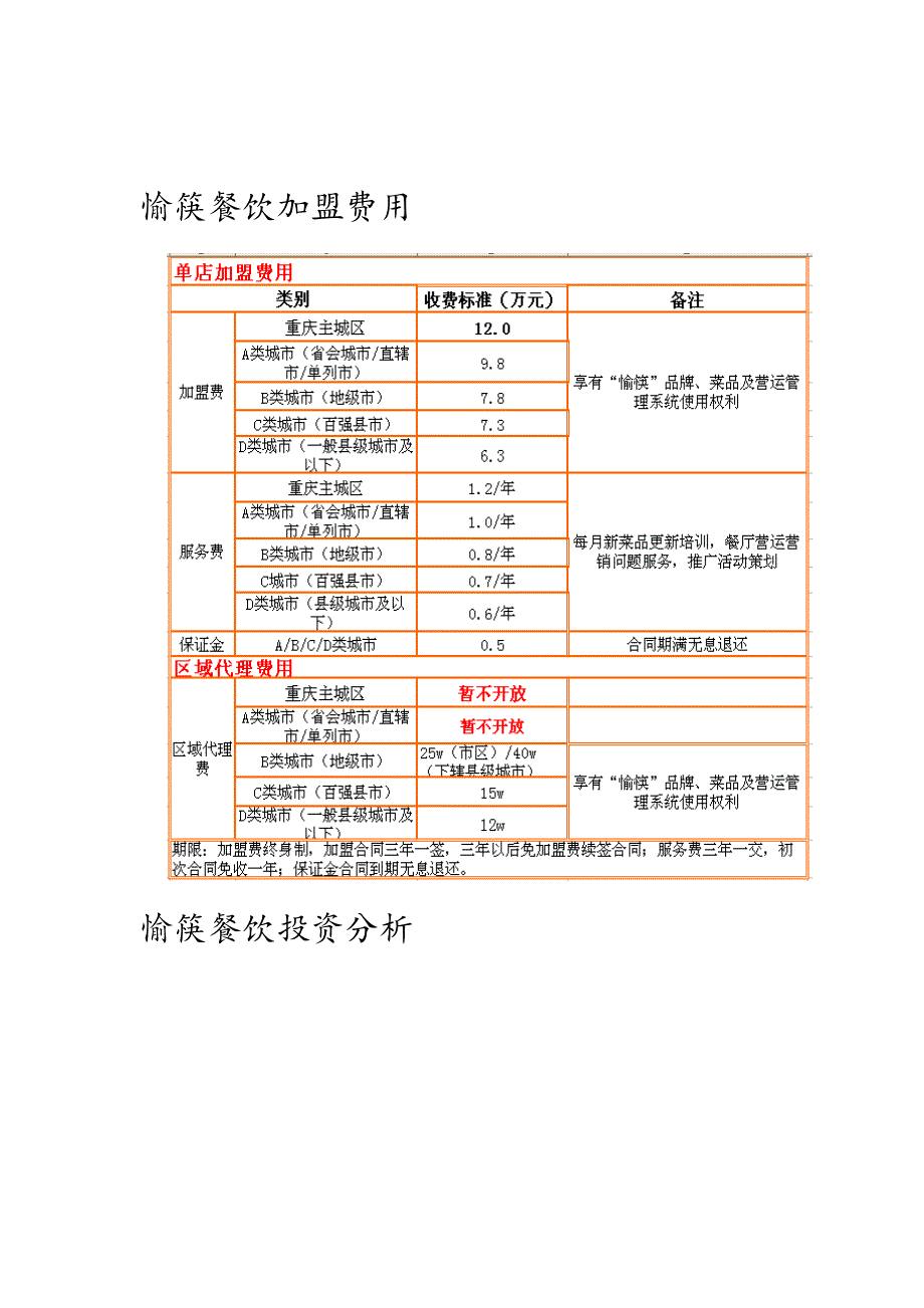 六安特色餐饮加盟品牌_第1页