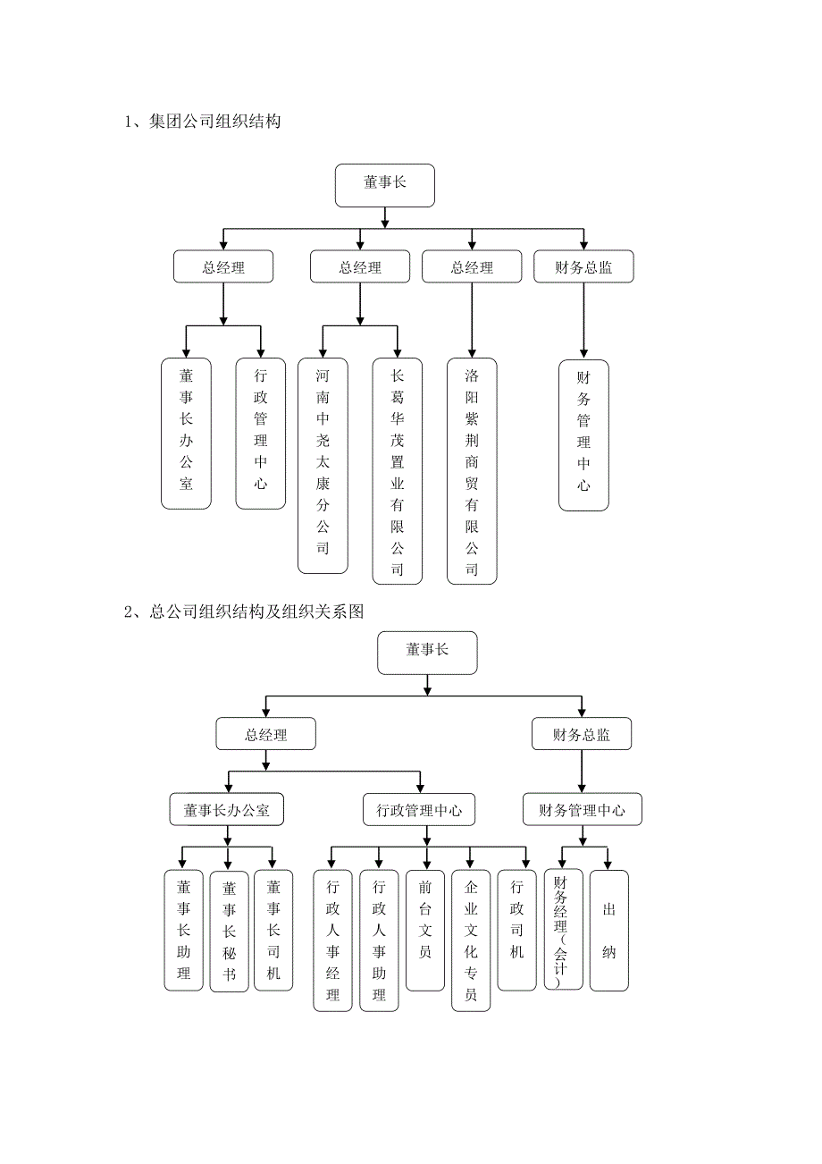 公司组织机构设置及岗位说明书_第2页