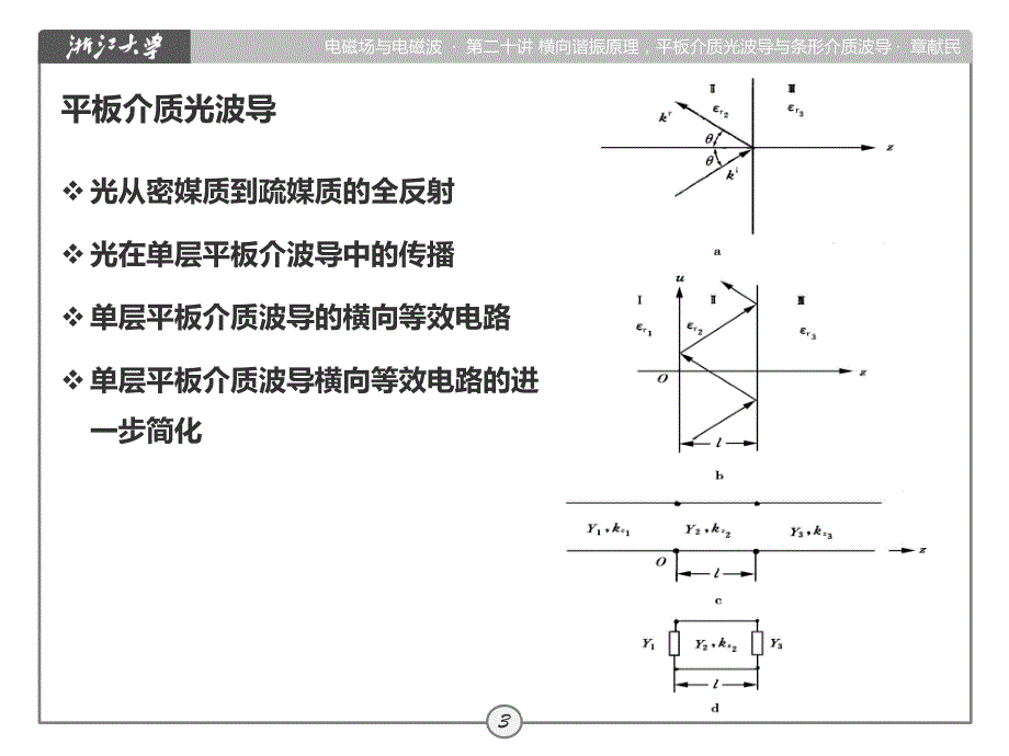 第20讲_横向谐振原理，平板介质光波导与条形介质波导_第3页