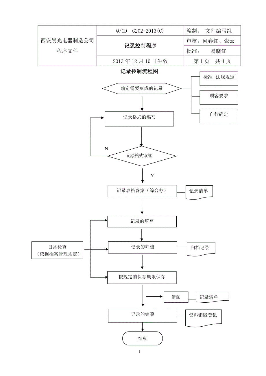 G202记录控制程序_第1页