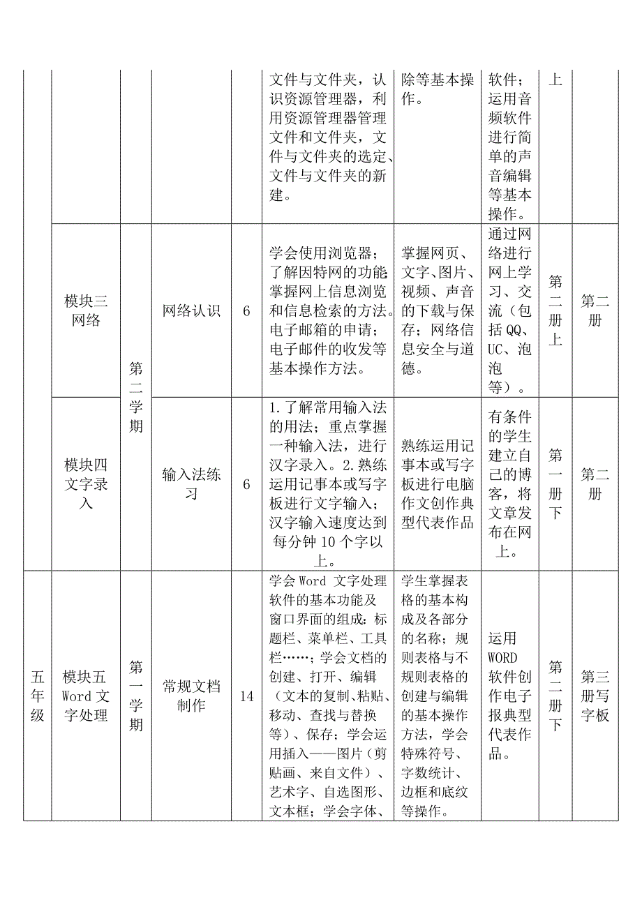 潍坊市小学信息技术课程实施标准_第2页