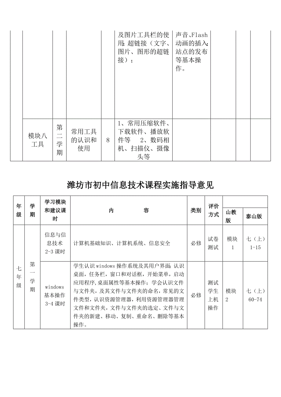 潍坊市小学信息技术课程实施标准_第4页