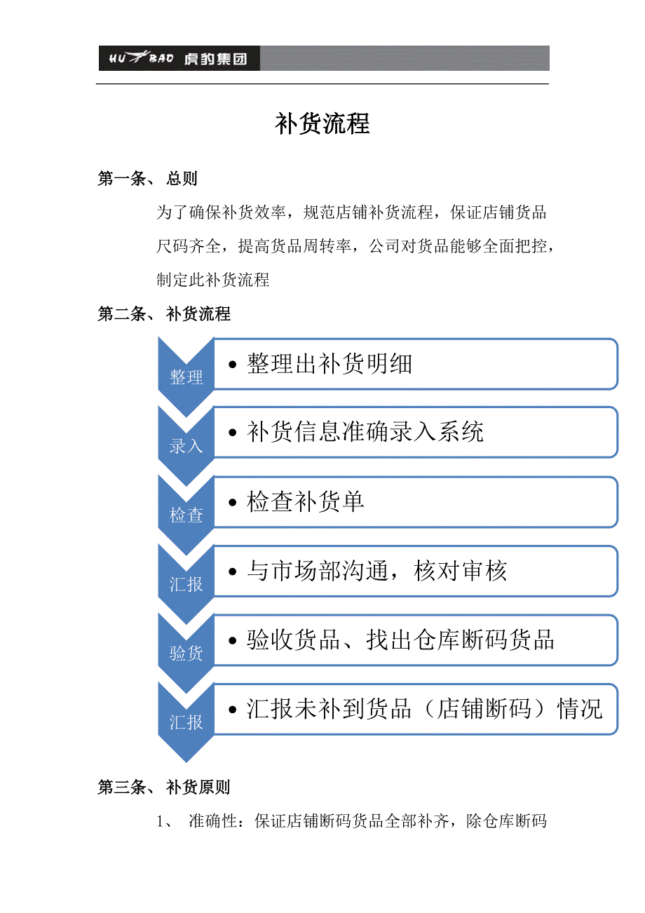 服装店铺补货流程_第1页