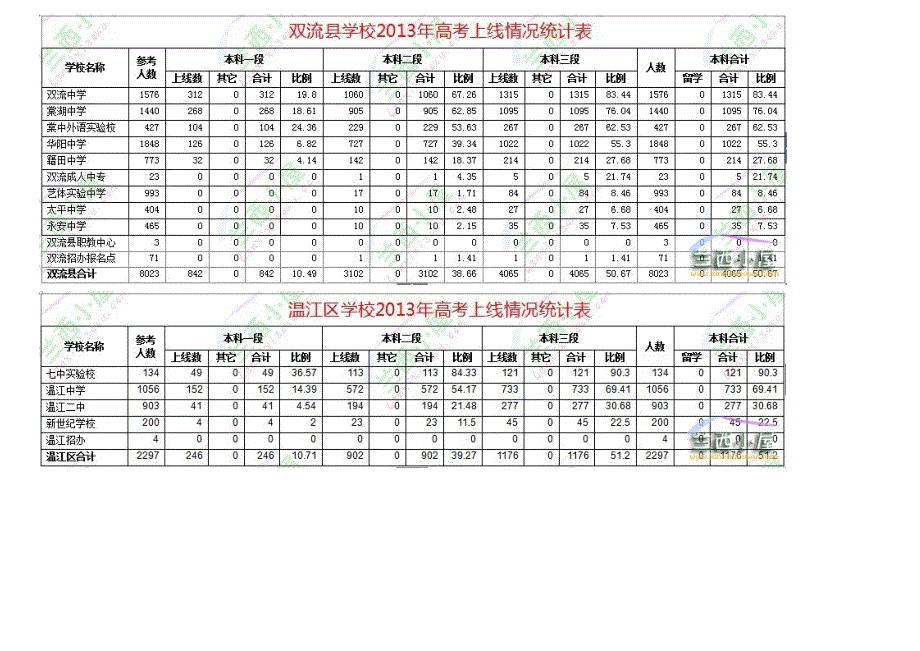 成都市2013年高考理科文科_第3页