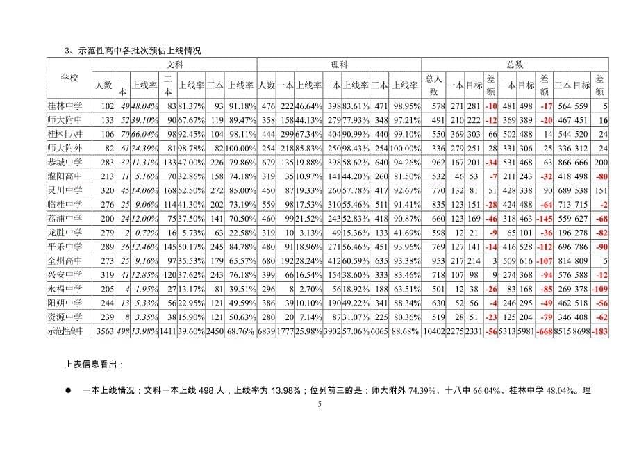 桂林市2013年高考第二次调研考质量分析_第5页