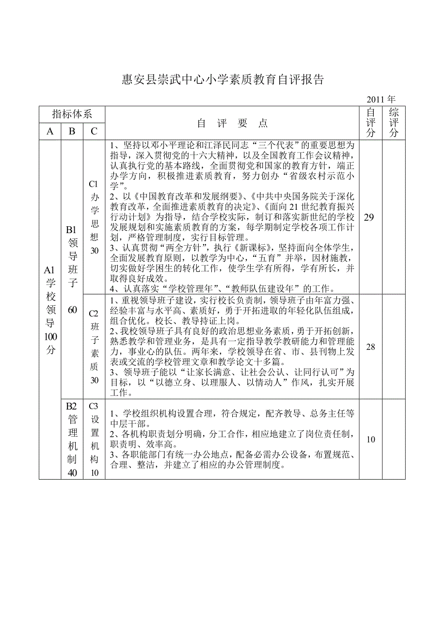 2011年素质教育督导自评报告_第1页