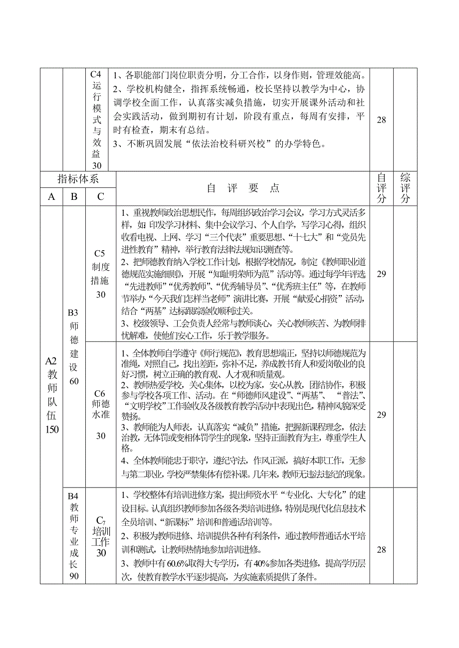 2011年素质教育督导自评报告_第2页